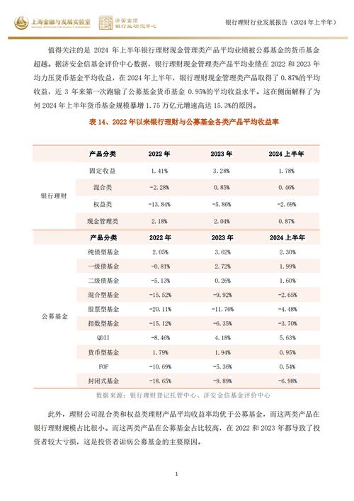 商业银行理财产品销售管理要求