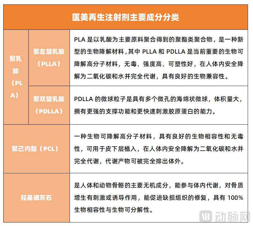 童颜针美容效果显著，但价格昂贵且需谨慎选择正规医美机构插图