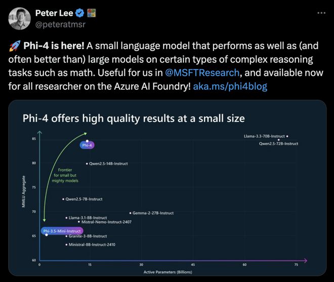 微软Phi-4小模型：140亿参数与40%合成数据，数学性能超越GPT-4与Gemini Pro插图