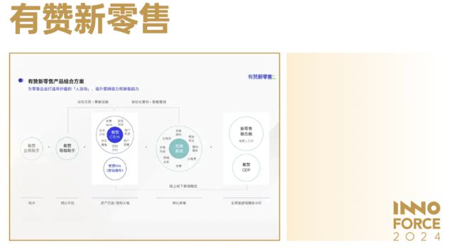 AI在新零售模式中的应用与未来发展：有赞新零售的数字化解决方案插图