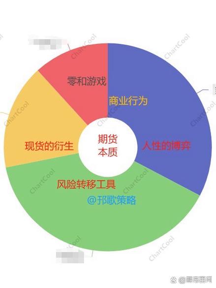 期货交易是什么