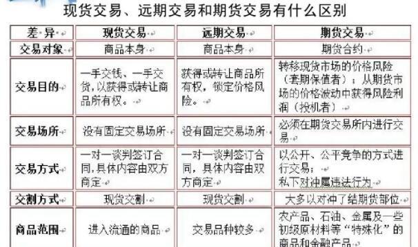 期货交易是什么