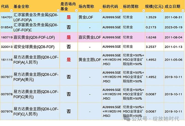 qdii基金哪天开始有收益