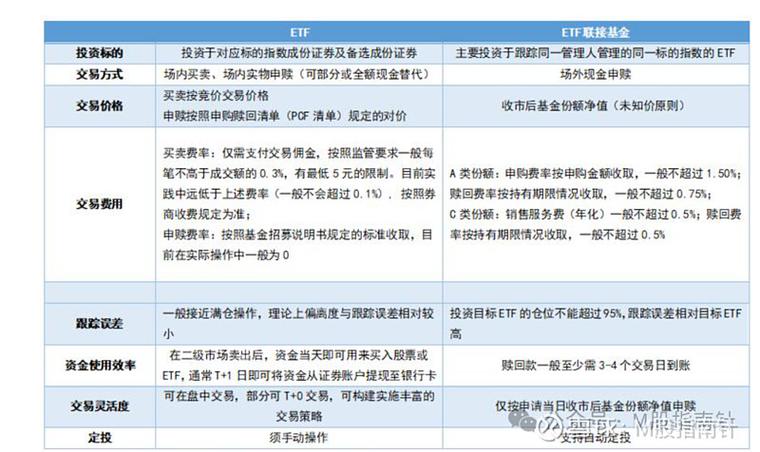 qdii基金哪天开始有收益