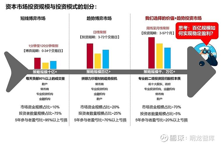 钱生钱的八大规律