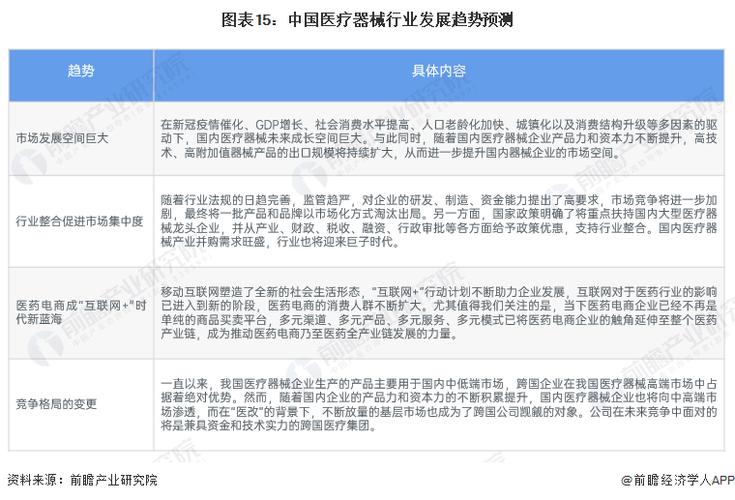 迈瑞医疗股市分析