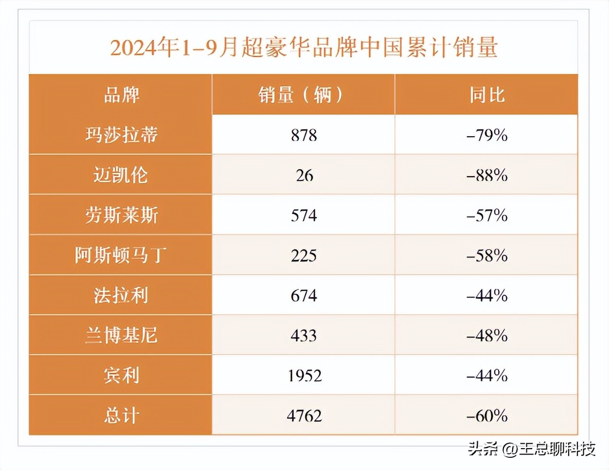 华为尊界S800对标超豪华车型，定价百万起，品牌影响力震撼豪华车市场插图1
