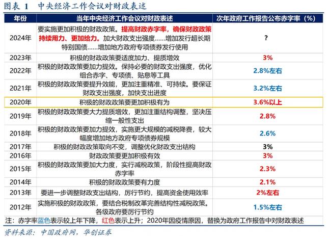 2025年全国财政工作会议：积极财政政策与民生保障重点工作详解插图