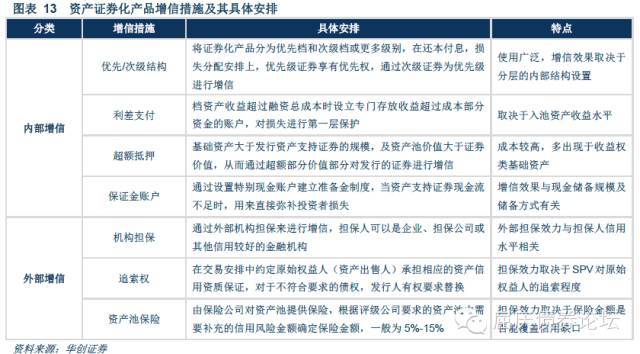 lof基金赎回手续费