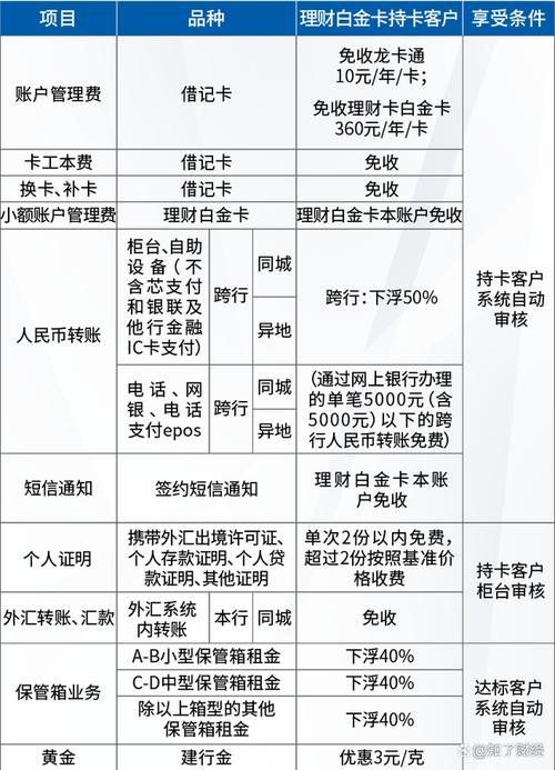 建行理财白金卡升钻卡