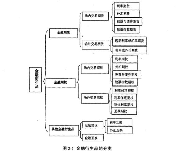 期权期货及其他衍生产品公式