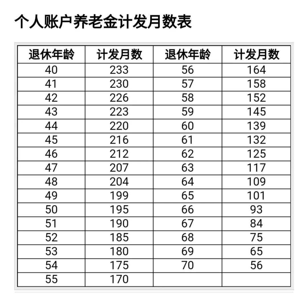 2023年养老保险参保人数达52121万人，未来养老金待遇如何计算？插图3