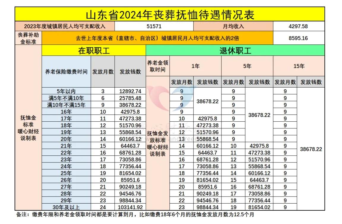 2023年养老保险参保人数达52121万人，未来养老金待遇如何计算？插图4