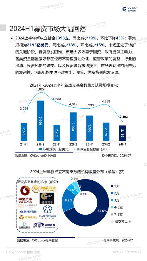 基金规模涨幅快说明什么