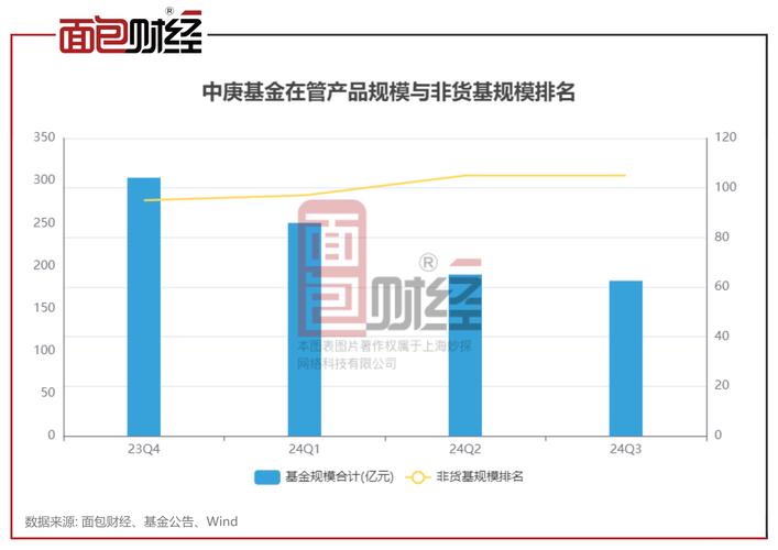 基金规模涨幅快说明什么