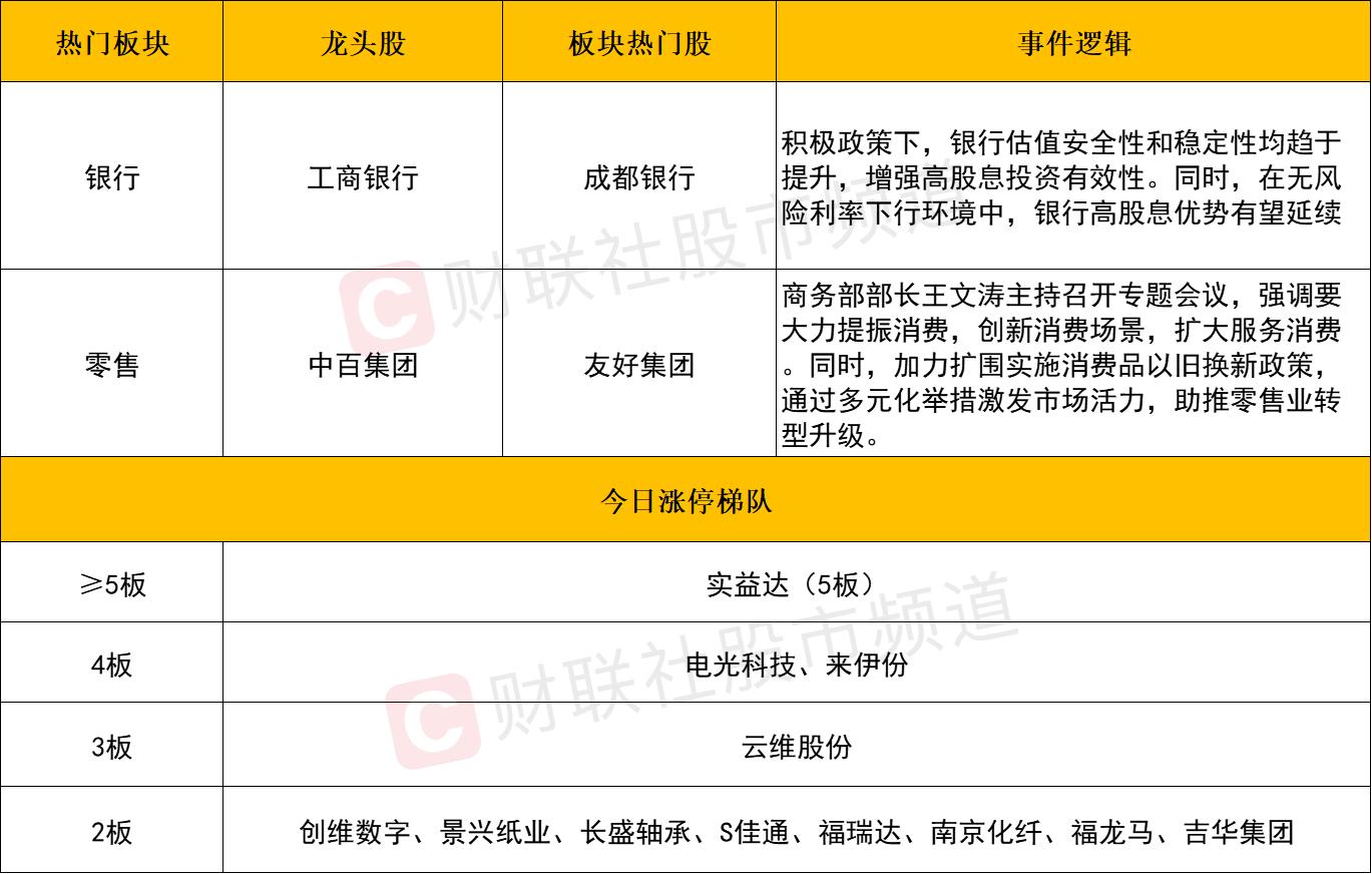 市场震荡调整：微盘股指数跌超3%，银行股强势创新高，AI应用方向持续调整插图1