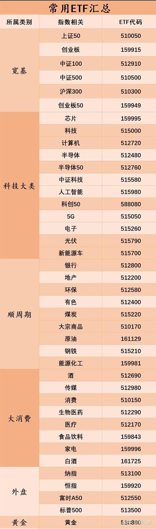国家大基金etf代码