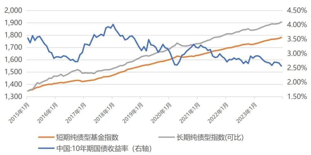 2022新基金发行数据