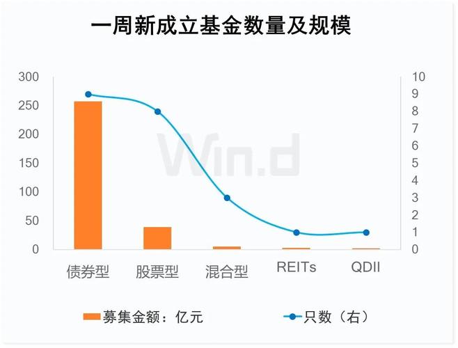 2022新基金发行数据