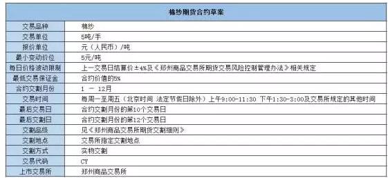 棉花期货一个点多少钱