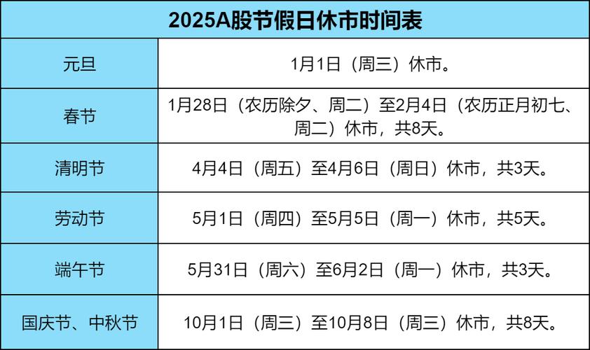 今年过完年几号股市开市