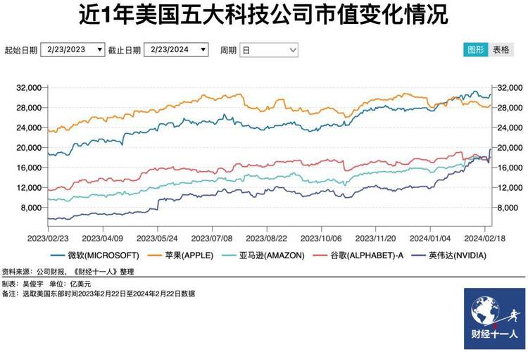英伟达成2023年美股散户最爱，净买入额达298亿美元，股价波动或加剧插图