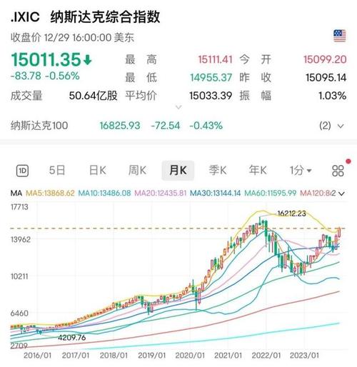 英伟达成2023年美股散户最爱，净买入额达298亿美元，股价波动或加剧插图1