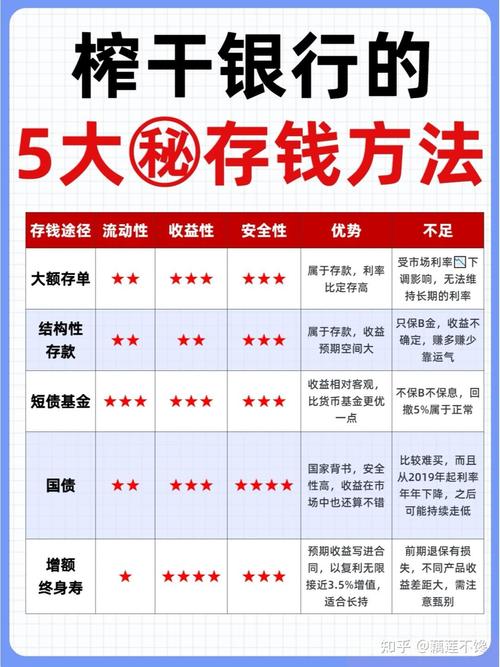 理财封闭式是什么意思