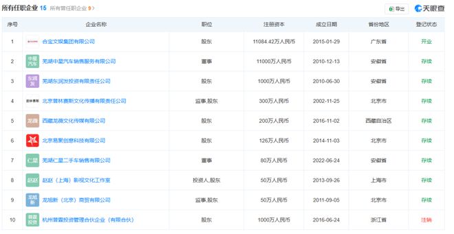 国内最牛AI大模型由炒股公司打造，雷军重金挖人，人形机器人独角兽翻车插图2