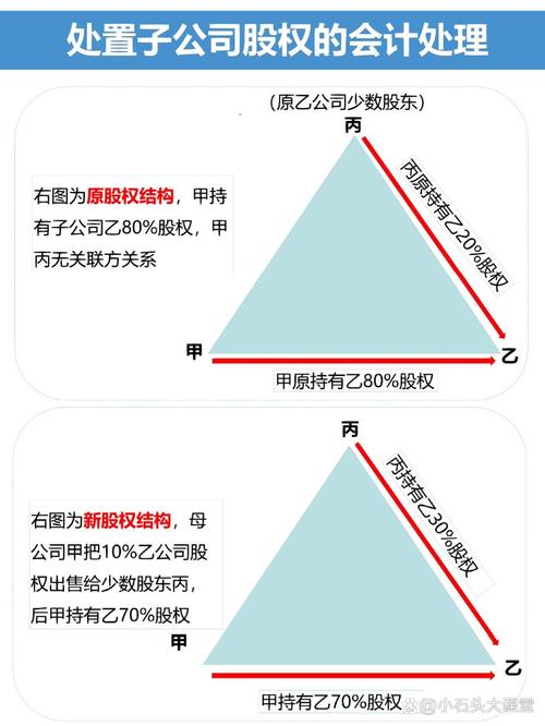 激励股权分红如何会计处理