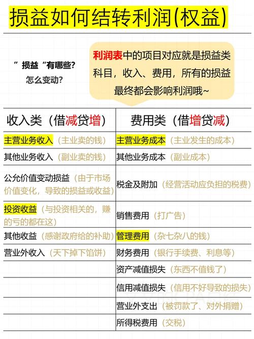 待处理财产损益科目设置