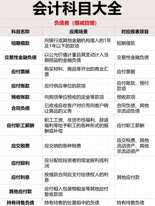 待处理财产损益科目设置