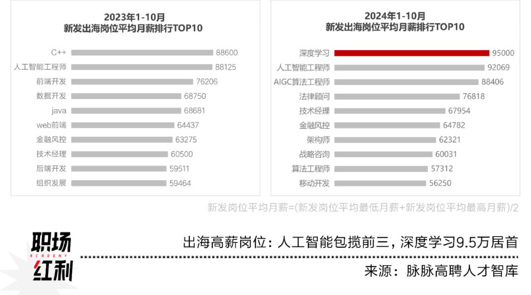 科技出海与新能源汽车产业：AI岗位需求激增，文化出海新机遇插图