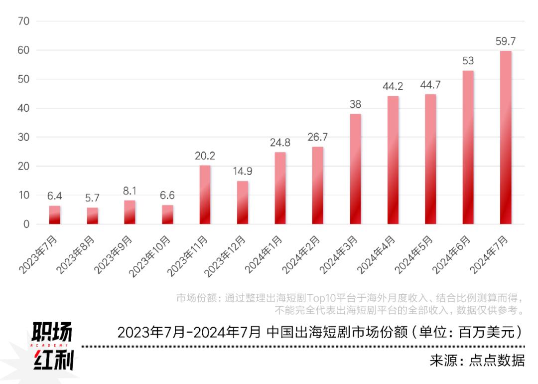 科技出海与新能源汽车产业：AI岗位需求激增，文化出海新机遇插图2