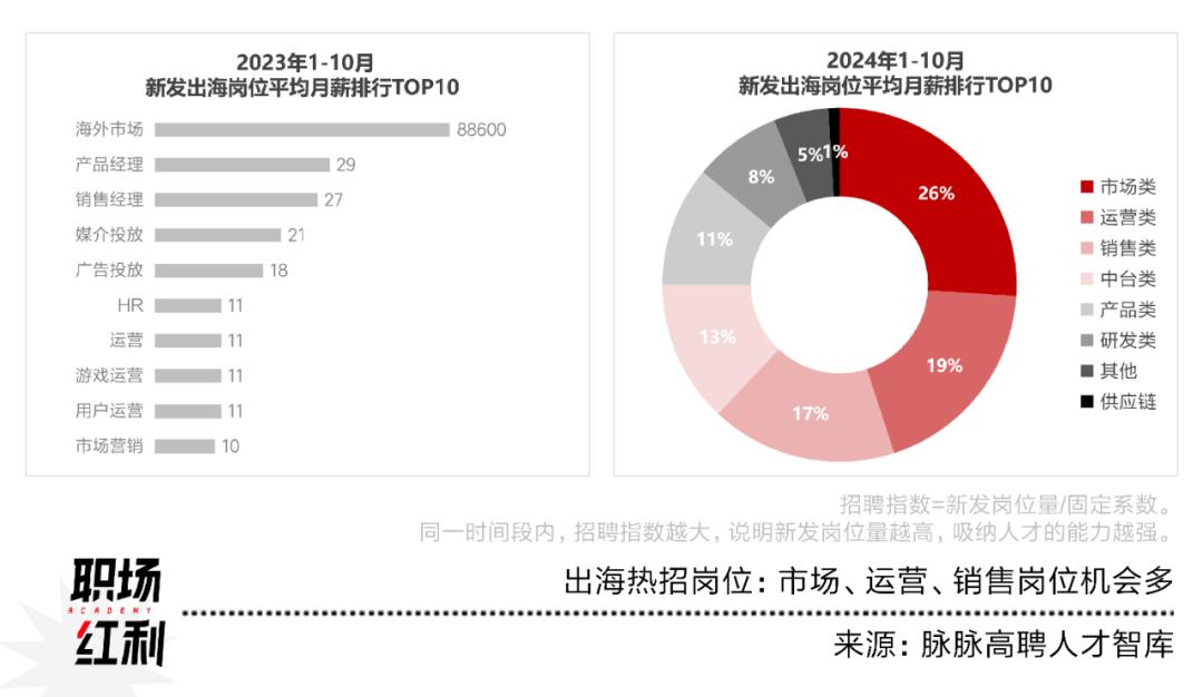 科技出海与新能源汽车产业：AI岗位需求激增，文化出海新机遇插图3