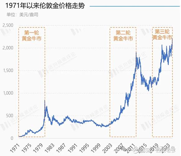 comex黄金期货