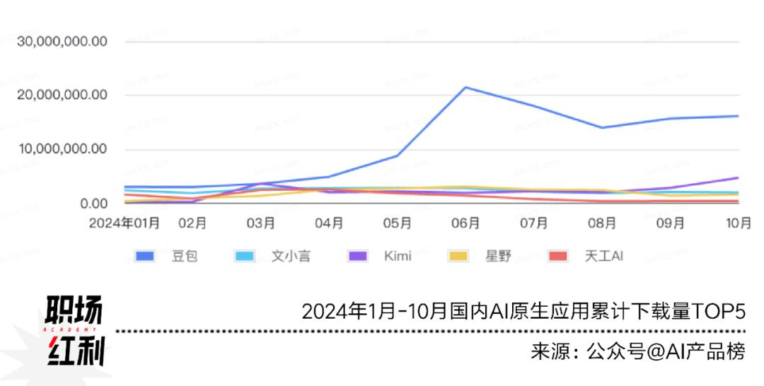 职场Bonus：2023年数字智能创新企业趋势与AI人才需求分析插图