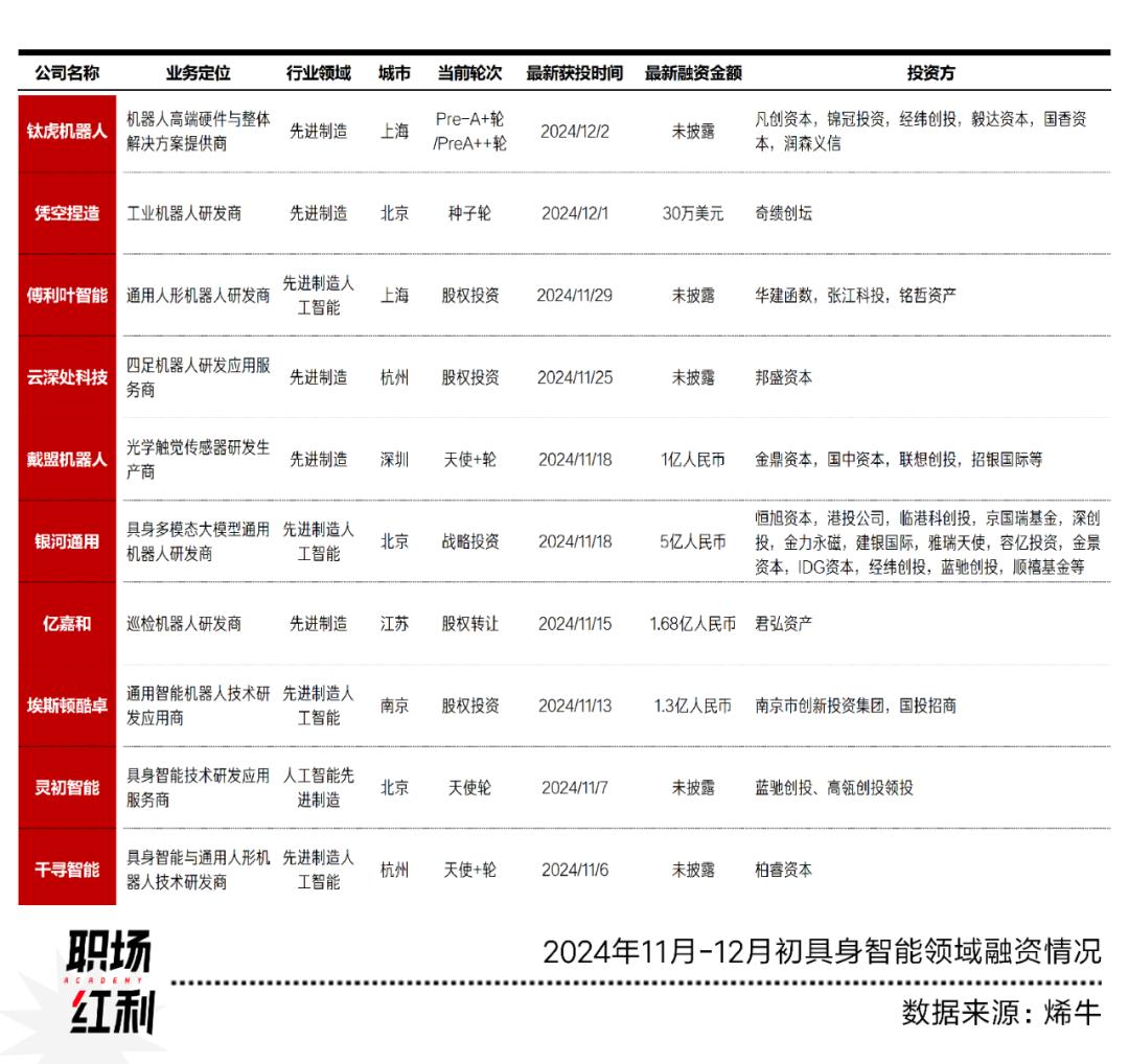 职场Bonus：2023年数字智能创新企业趋势与AI人才需求分析插图3