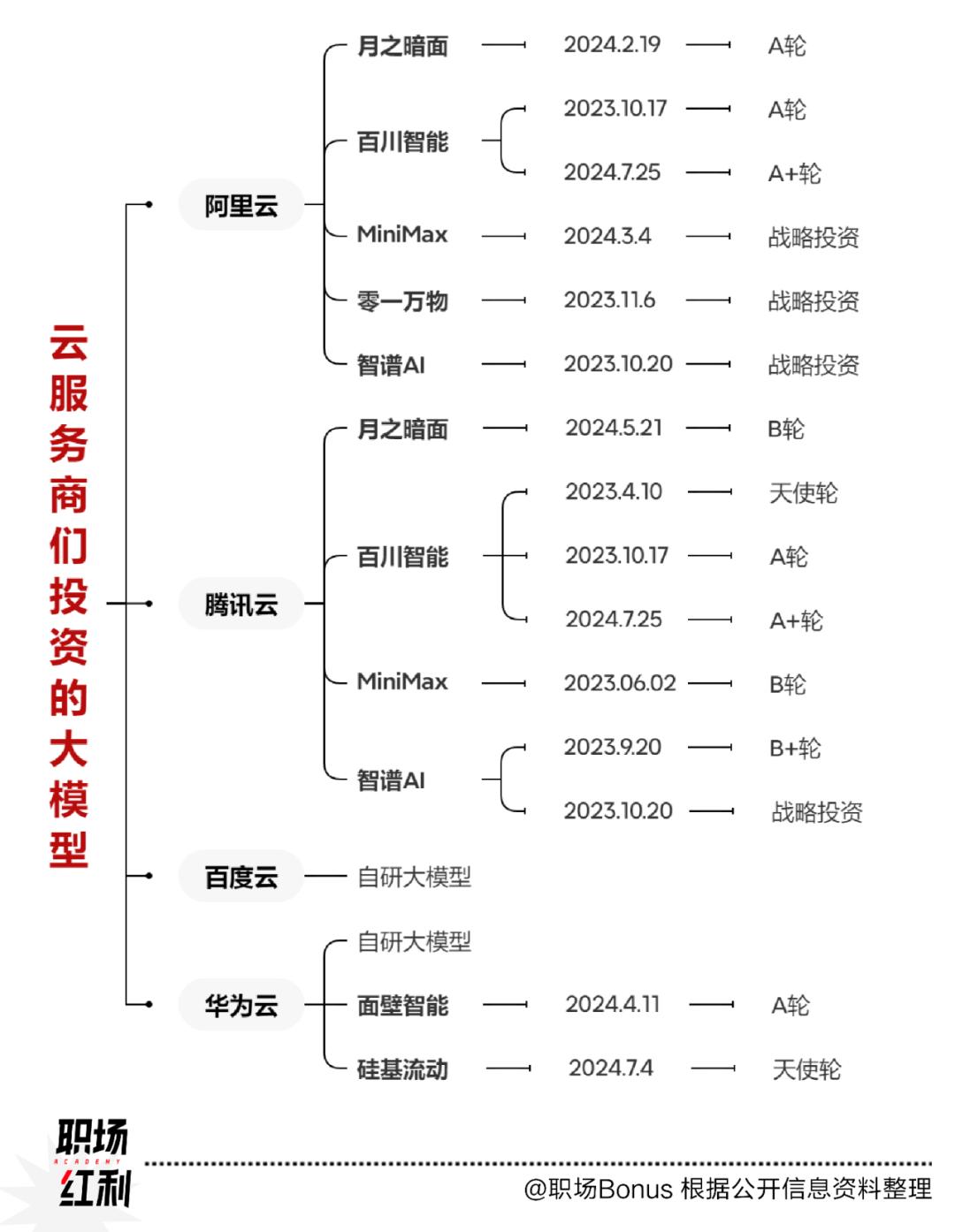 职场Bonus：2023年数字智能创新企业趋势与AI人才需求分析插图4