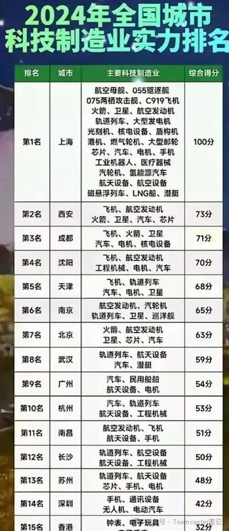 2024中国制造强国发展指数报告发布：中国制造业全球竞争力上升，位居世界第四插图1