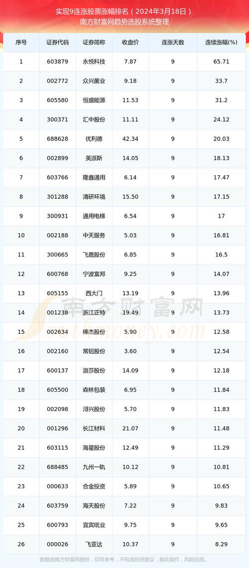 和邦股市最新消息今天