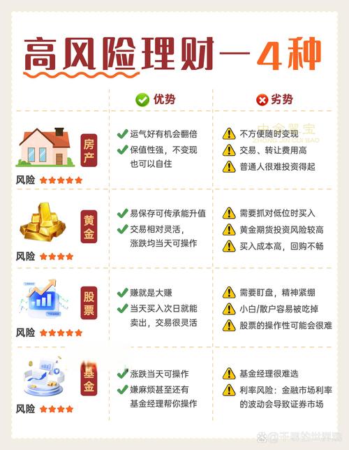 建行二级理财产品有风险吗