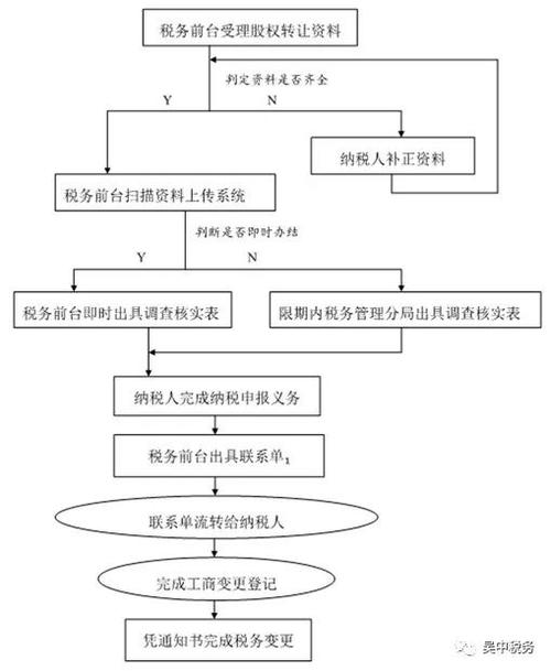 股权是什么