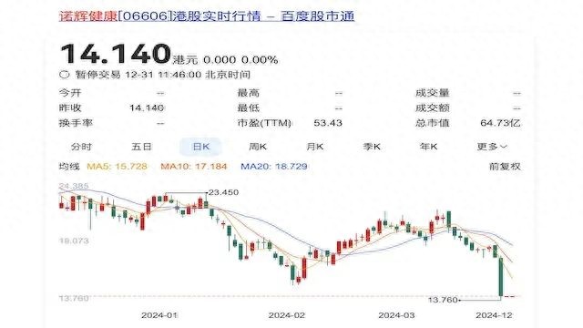 诺辉健康2024年末人事变动：朱叶青辞任董事会主席及CEO职务插图