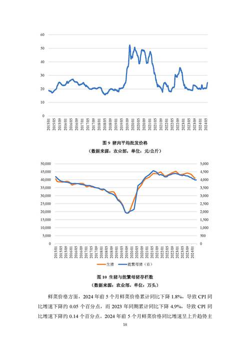 股市行情大盘走势