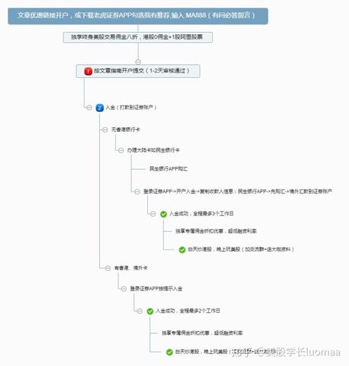 买股票怎么网上开户