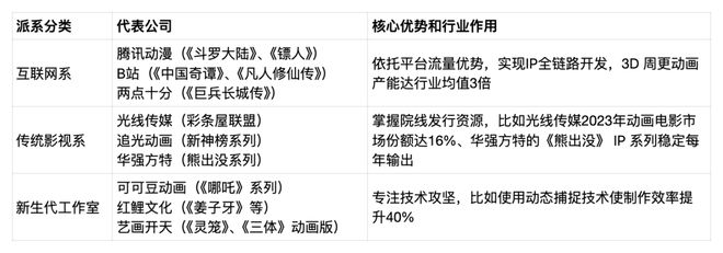 哪吒之魔童闹海票房破百亿，中国动画电影产业迈向新高度插图2
