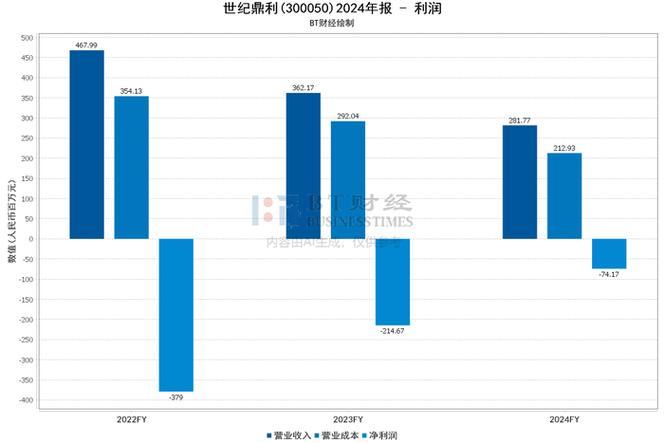 世纪鼎利2025年4月28日收盘数据及一季报业绩详情插图