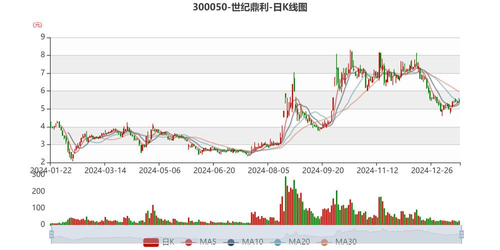世纪鼎利2025年4月28日收盘数据及一季报业绩详情插图1