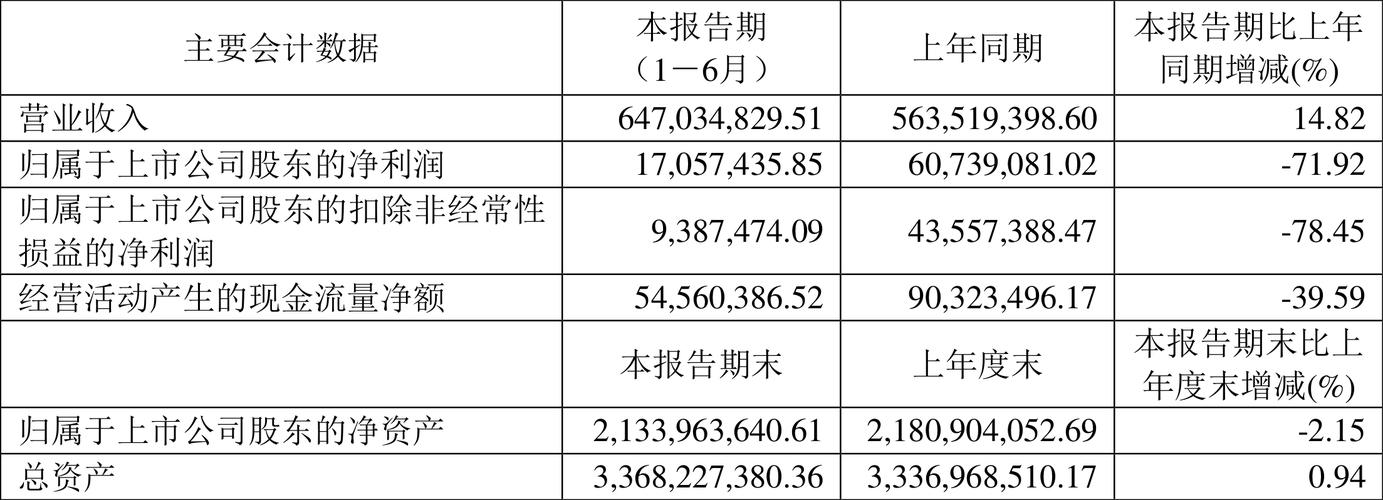 2025年4月28日长阳科技收盘数据及一季报业绩详情插图